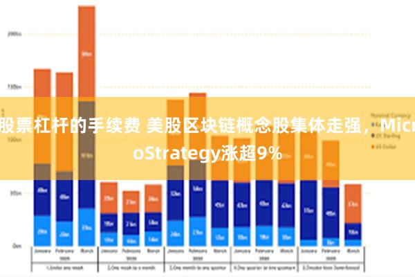 股票杠杆的手续费 美股区块链概念股集体走强，MicroStrategy涨超9%