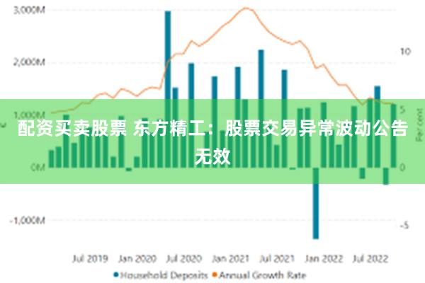 配资买卖股票 东方精工：股票交易异常波动公告无效