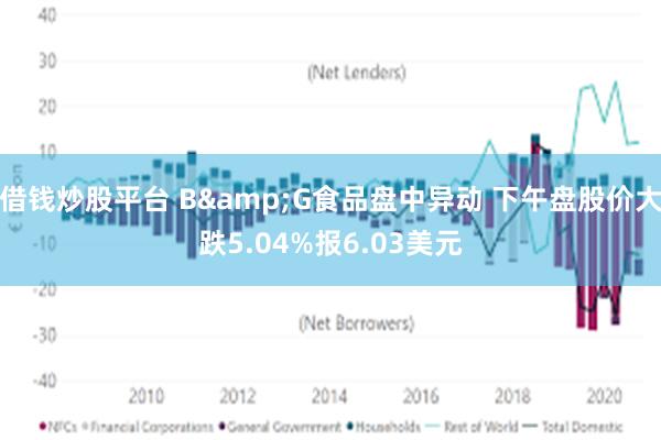 借钱炒股平台 B&G食品盘中异动 下午盘股价大跌5.04%报6.03美元