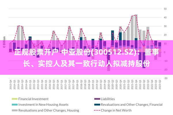 正规股票开户 中亚股份(300512.SZ)：董事长、实控人及其一致行动人拟减持股份