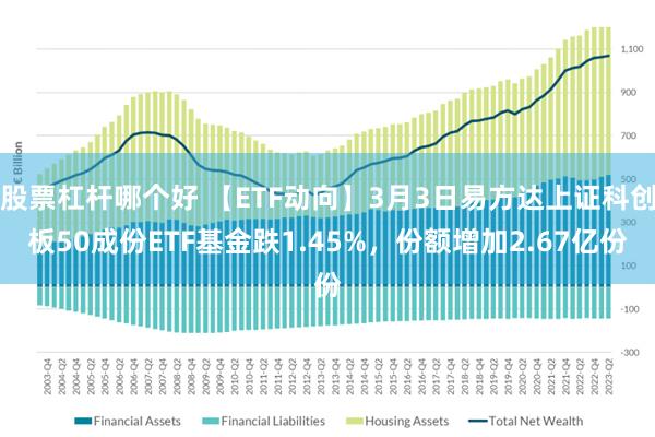 股票杠杆哪个好 【ETF动向】3月3日易方达上证科创板50成份ETF基金跌1.45%，份额增加2.67亿份