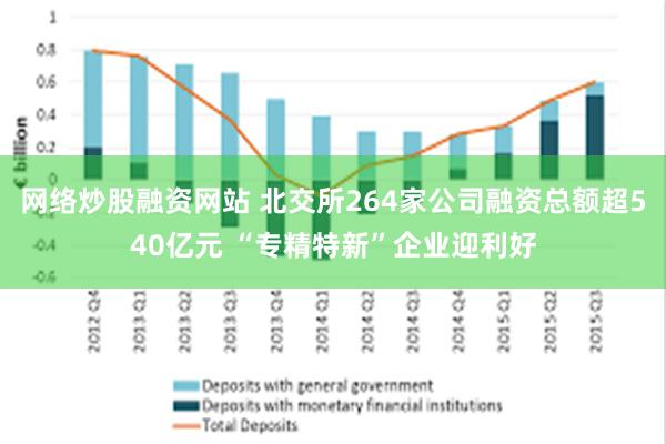 网络炒股融资网站 北交所264家公司融资总额超540亿元 “专精特新”企业迎利好