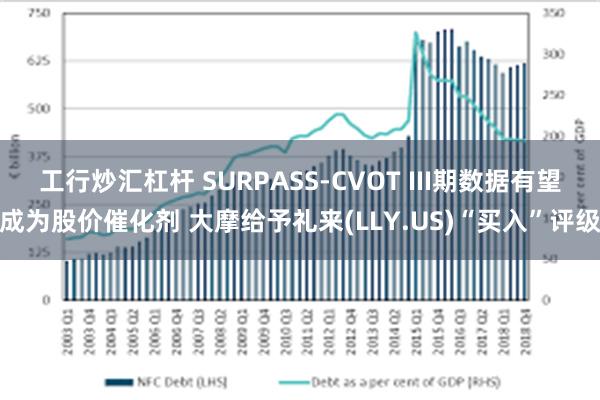 工行炒汇杠杆 SURPASS-CVOT III期数据有望成为股价催化剂 大摩给予礼来(LLY.US)“买入”评级