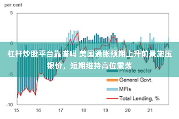 杠杆炒股平台靠谱吗 美国通胀预期上升前景施压银价，短期维持高位震荡