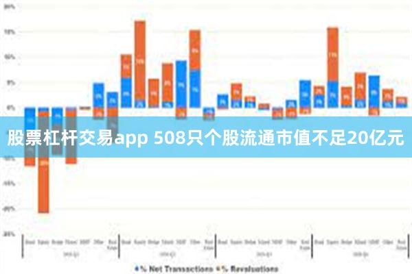 股票杠杆交易app 508只个股流通市值不足20亿元