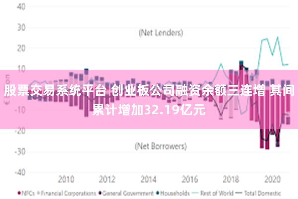 股票交易系统平台 创业板公司融资余额三连增 其间累计增加32.19亿元