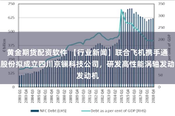 黄金期货配资软件 【行业新闻】联合飞机携手通灵股份拟成立四川京镧科技公司，研发高性能涡轴发动机
