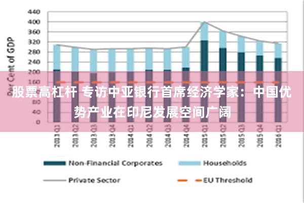 股票高杠杆 专访中亚银行首席经济学家：中国优势产业在印尼发展空间广阔